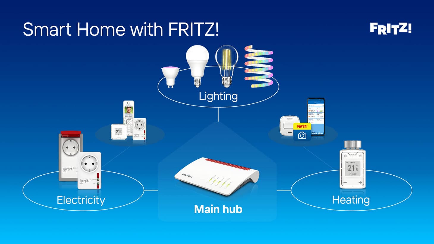 Smart Home with FRITZ!